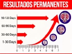 Rutina de desarrollo